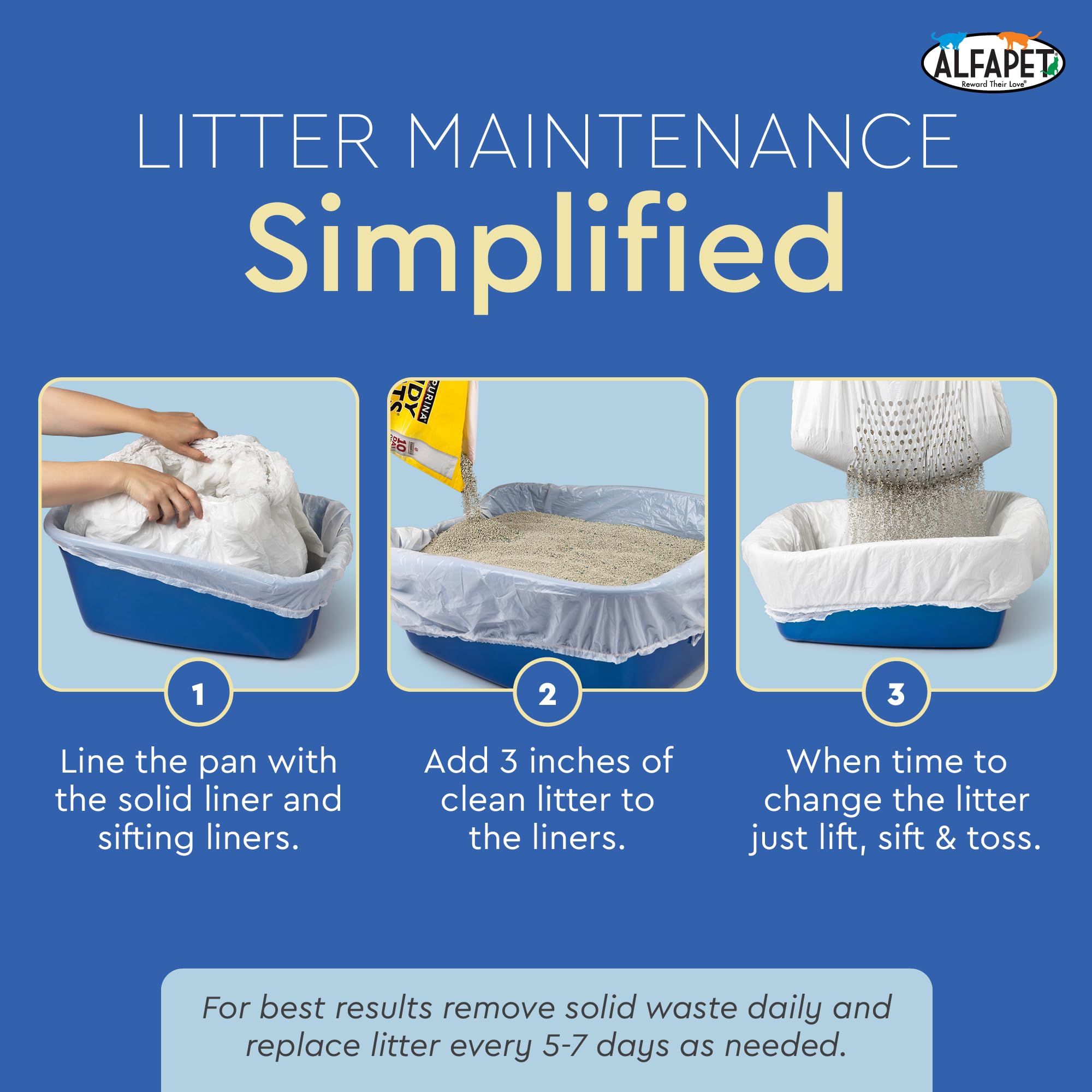Layered sifting system returns clean litter for reuse.