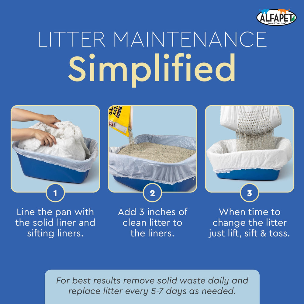 Layered sifting system returns clean litter for reuse.