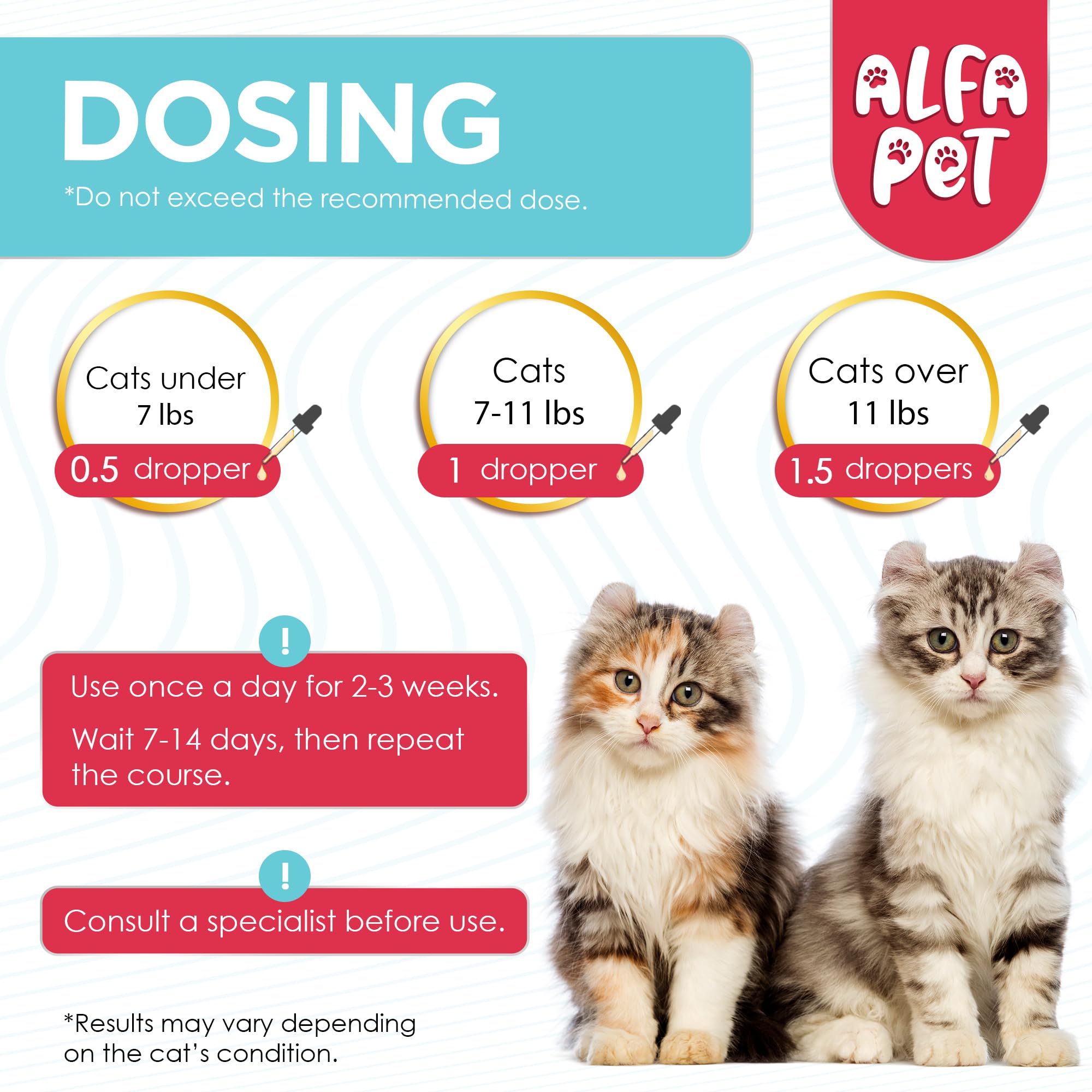 Alfa Pet vitamins A and B support overall vitality.