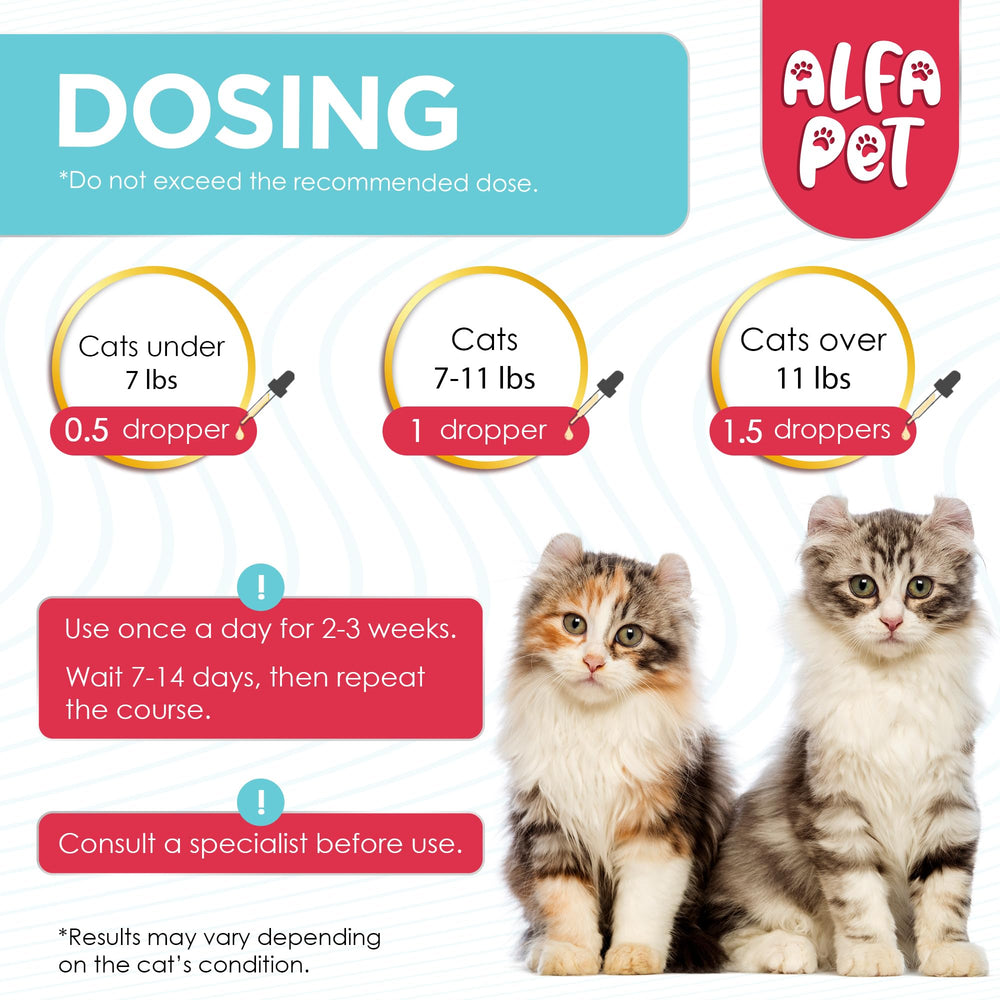 Alfa Pet vitamins A and B support overall vitality.