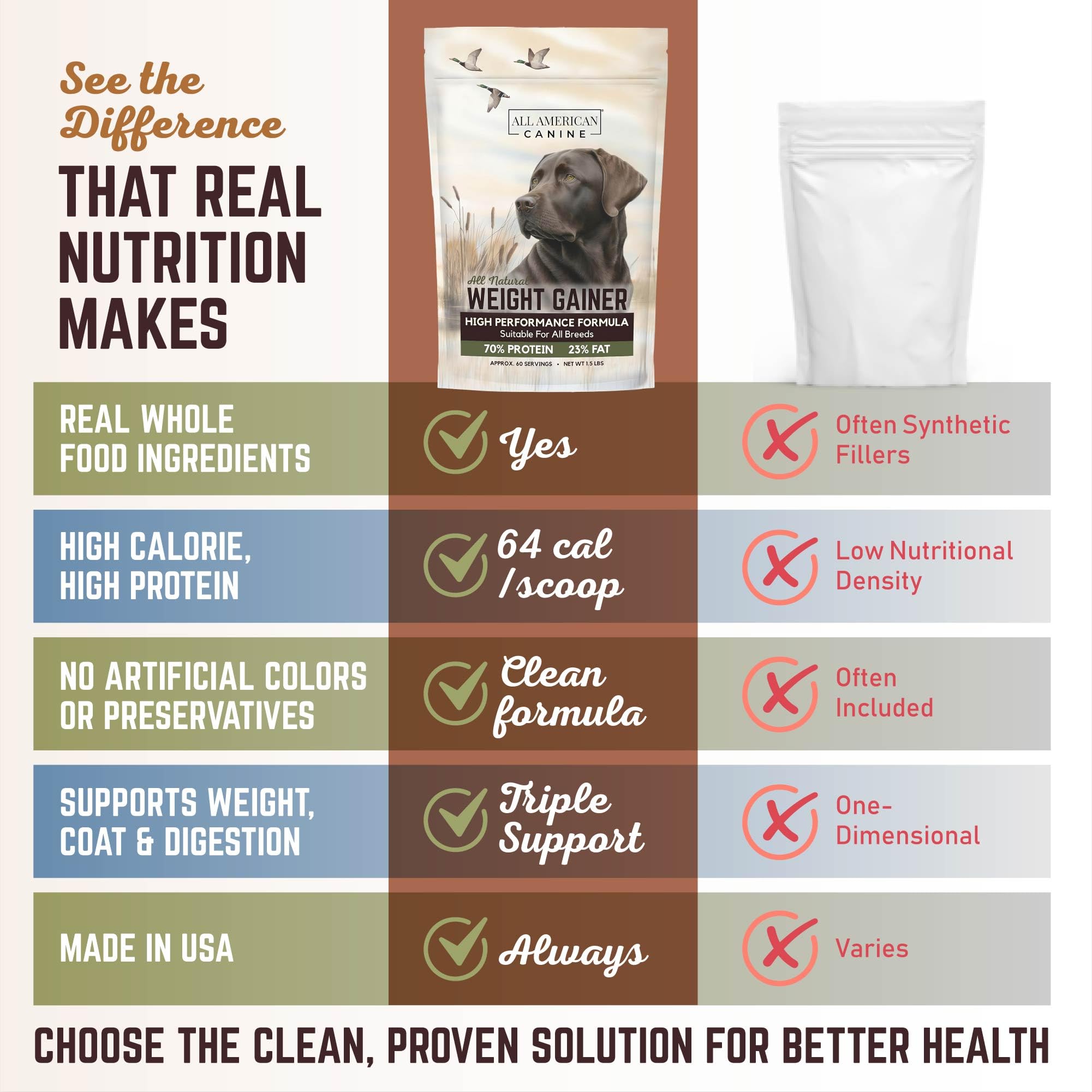 All American Canine Bulk Weight Gainer mixed with broth creates a savory aroma that dogs love.