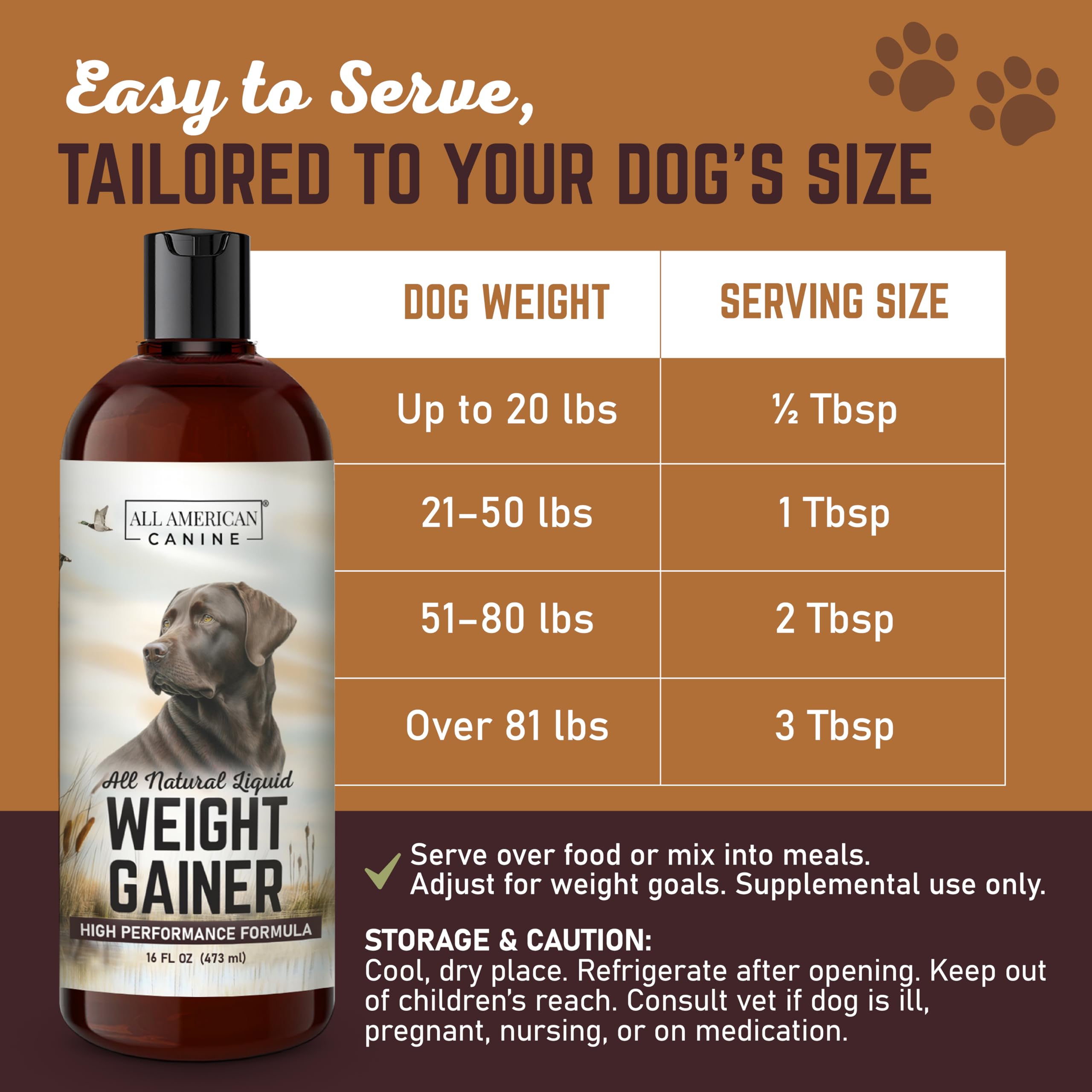 Dog beside bottle with a shiny coat after using All American Canine Weight Gainer.