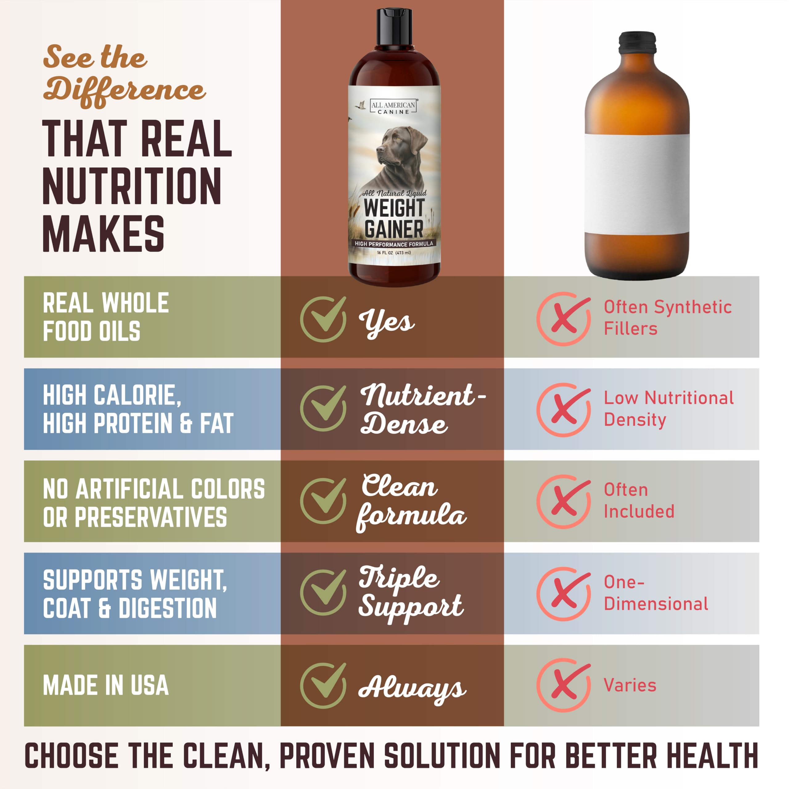 USA-made seal on All American Canine Weight Gainer packaging.
