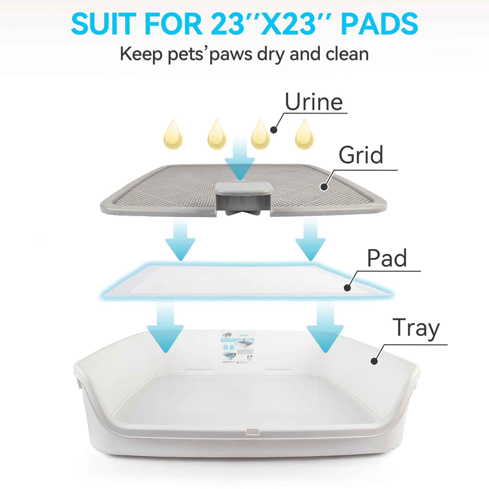 ALL FOR PAWS large 24.8 by 24.8 inch potty tray fits many dogs.