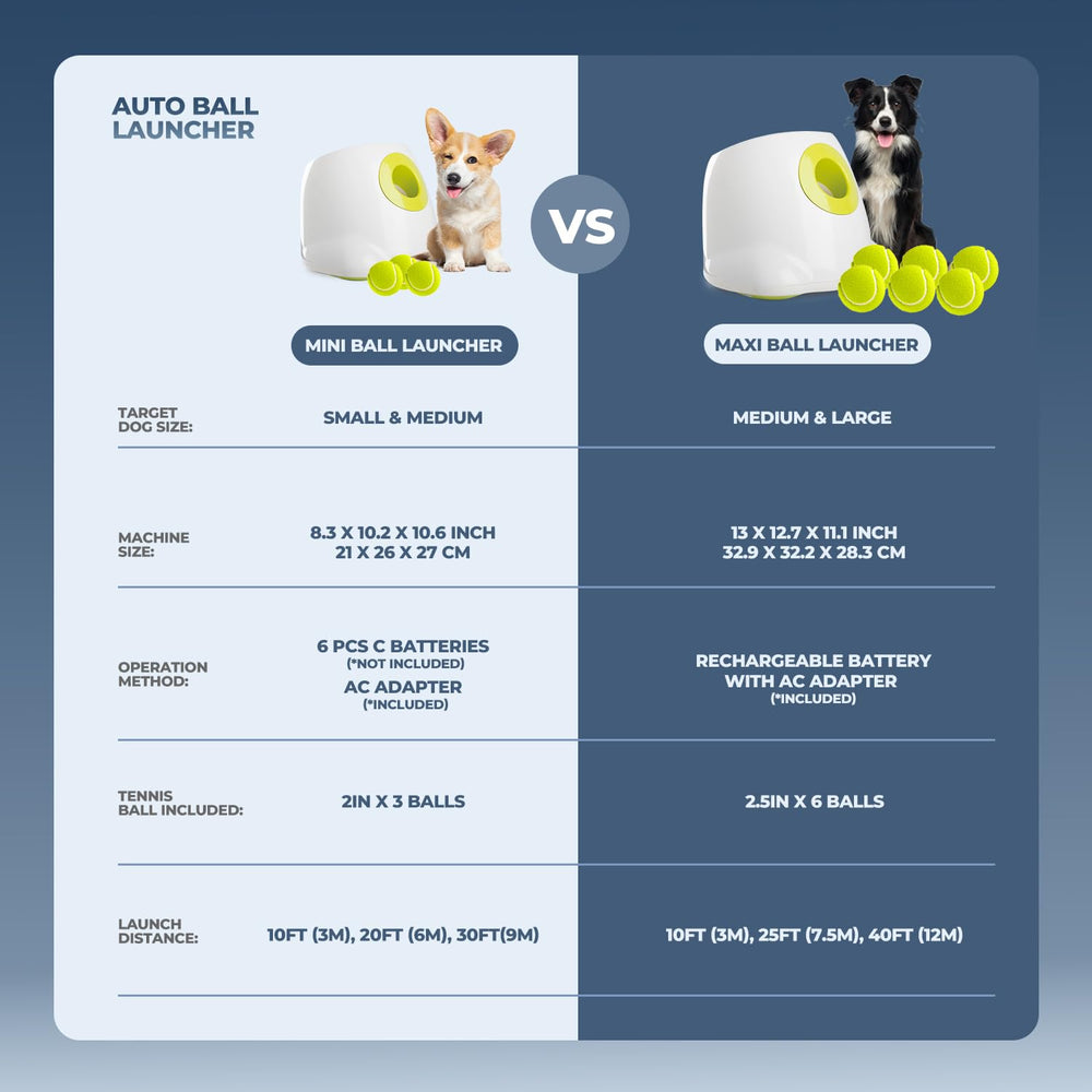 Safety tip: use clean, dry balls with All For Paws launcher for safety.