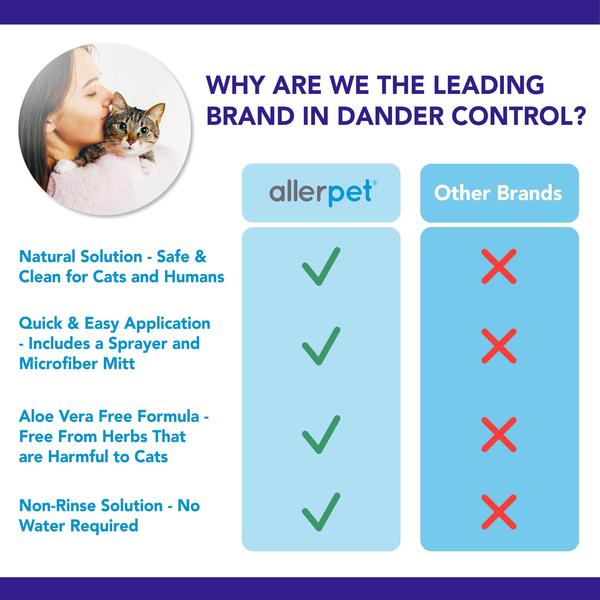Allerpet application on cat coat highlights easy weekly grooming routine.
