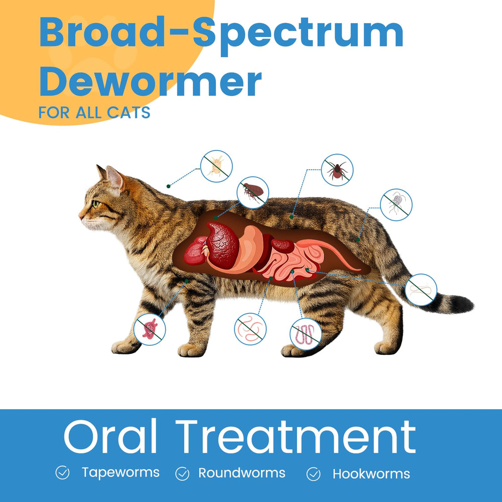 Alltripal dewormer dosing chart showing weight-based plan