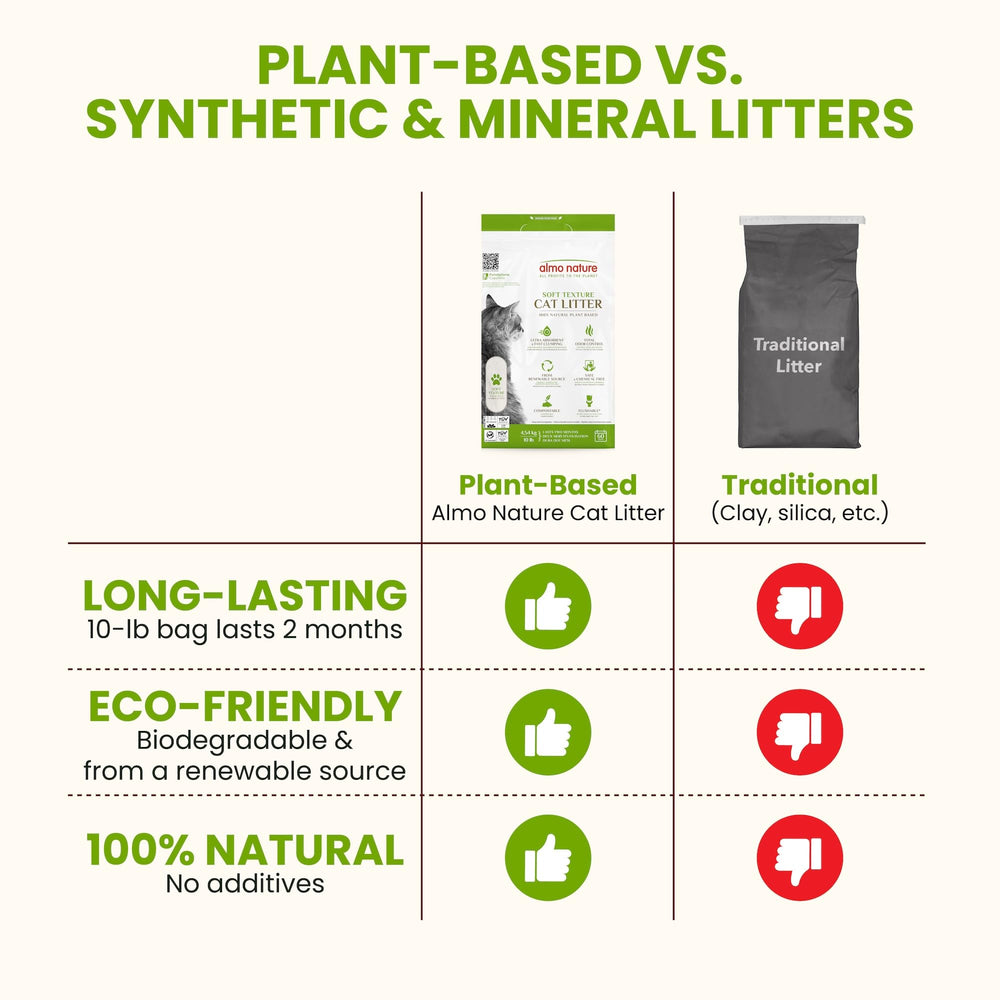 Almo Nature Biodegradable Non-Toxic Cat Litter; vegetable fibers, additive-free for safe home use.