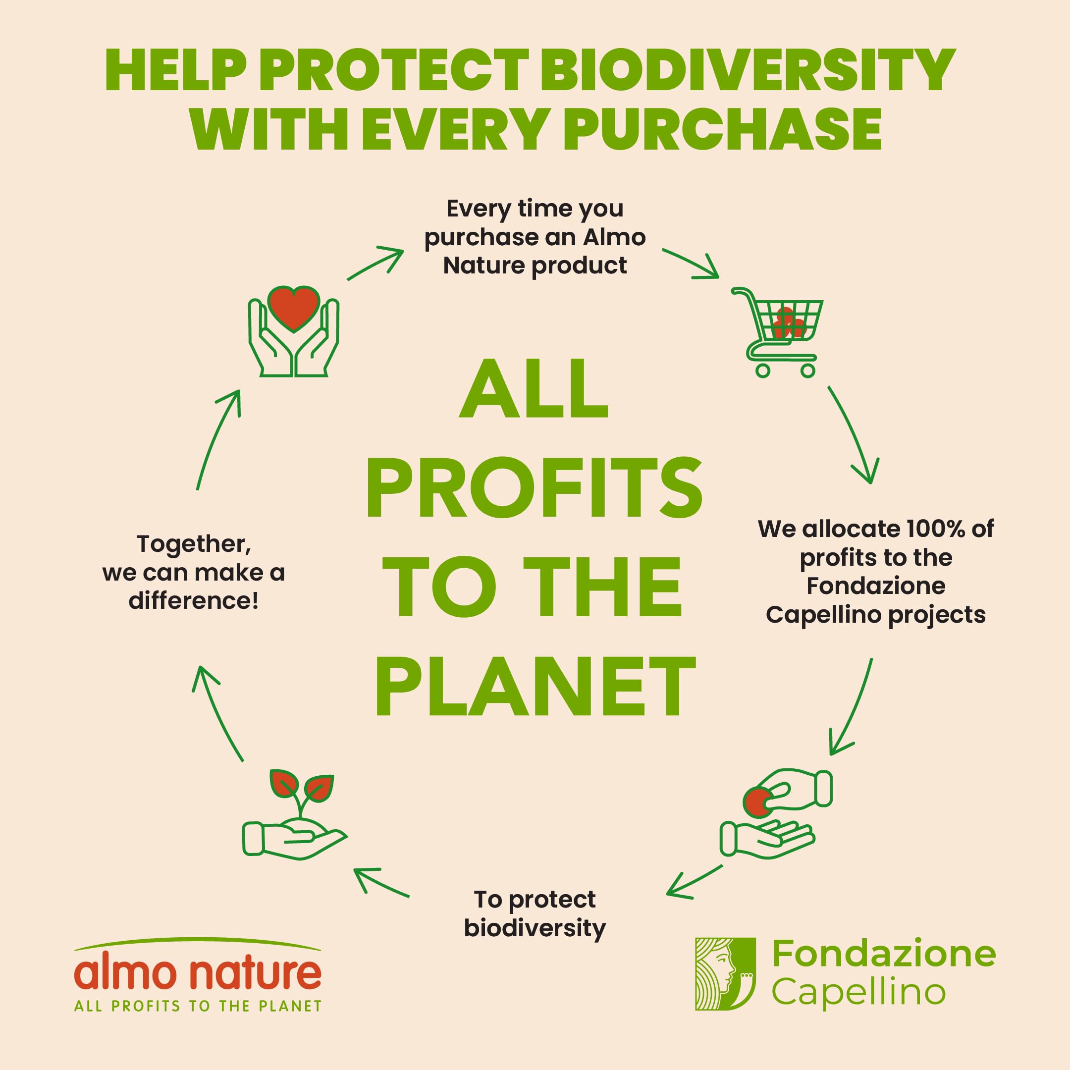 Almo Nature HQS Natural Cat Pack ethical donation support for animal welfare