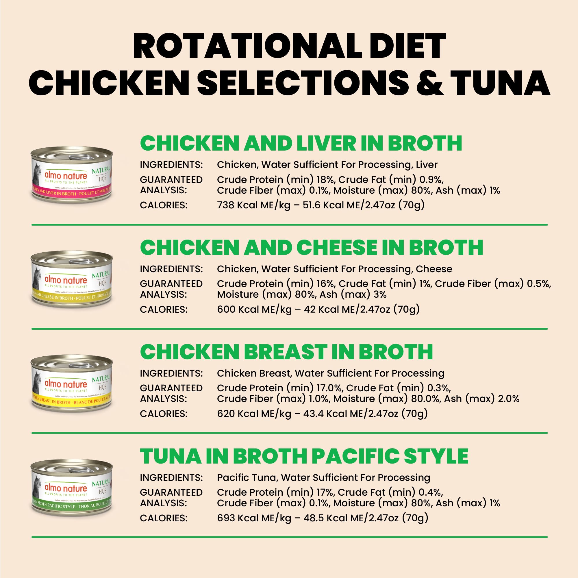 Almo Nature HQS Natural grain-free LID formula image—gentle on sensitive tummies