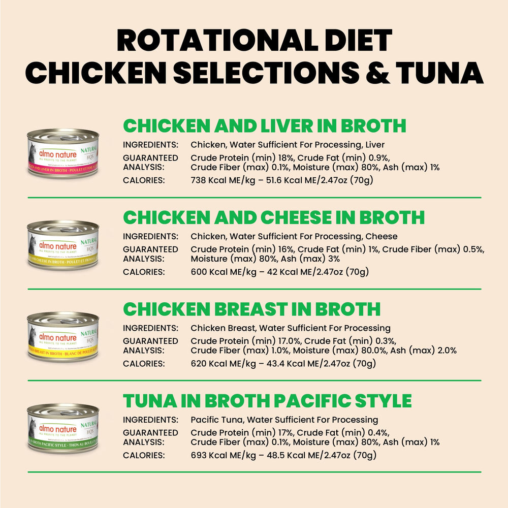 Almo Nature HQS Natural grain-free LID formula image—gentle on sensitive tummies