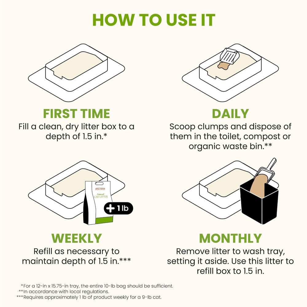 Almo Nature Low Dust Odor-Control Litter; minimizes dust while neutralizing smells in the tray.