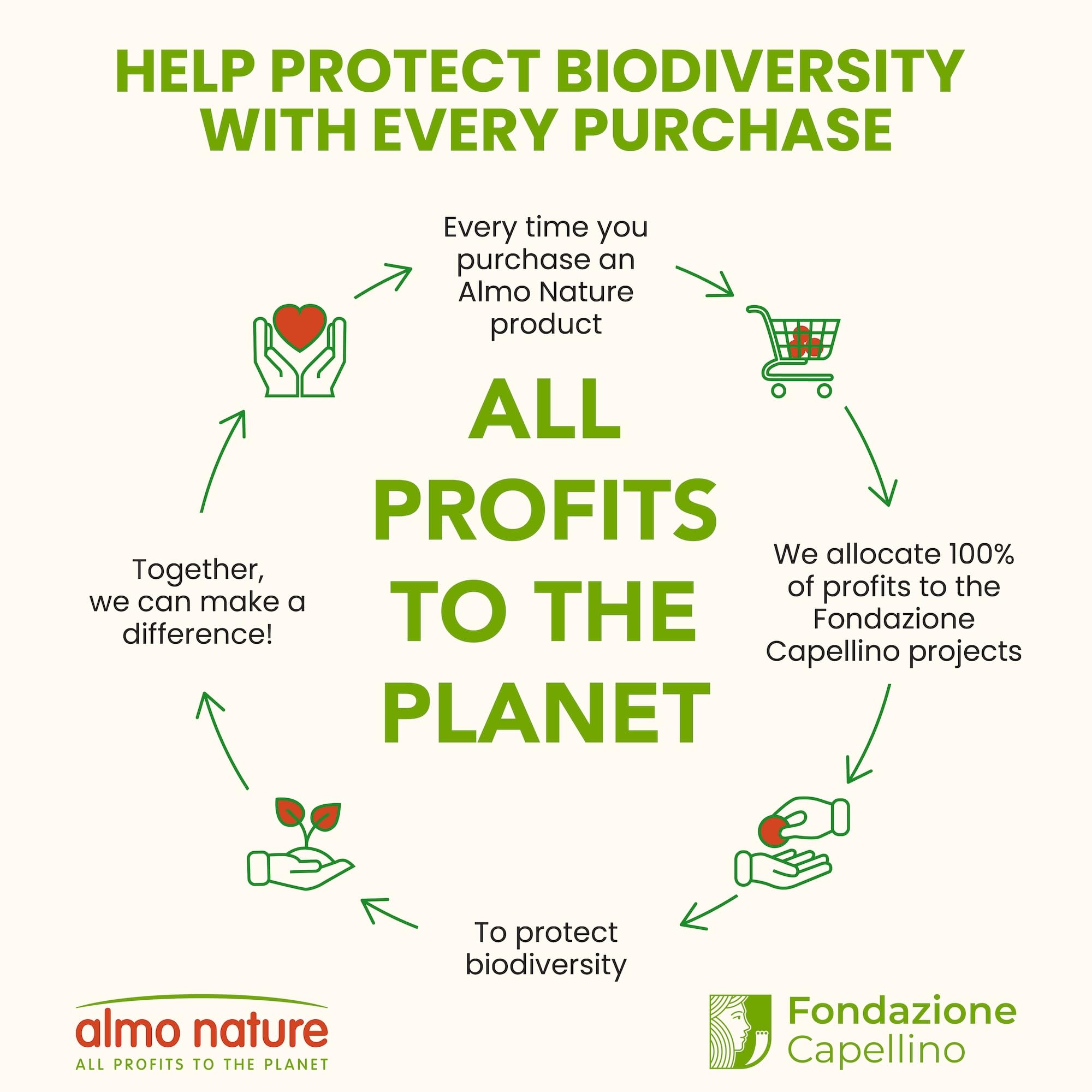 Almo Nature Vegetable Fiber Litter; eco-friendly choice that keeps litter duties simple.