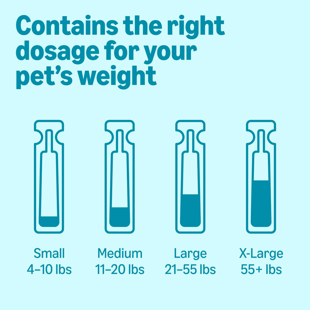Amazon Basics provides up to 30 days of protection per dose.
