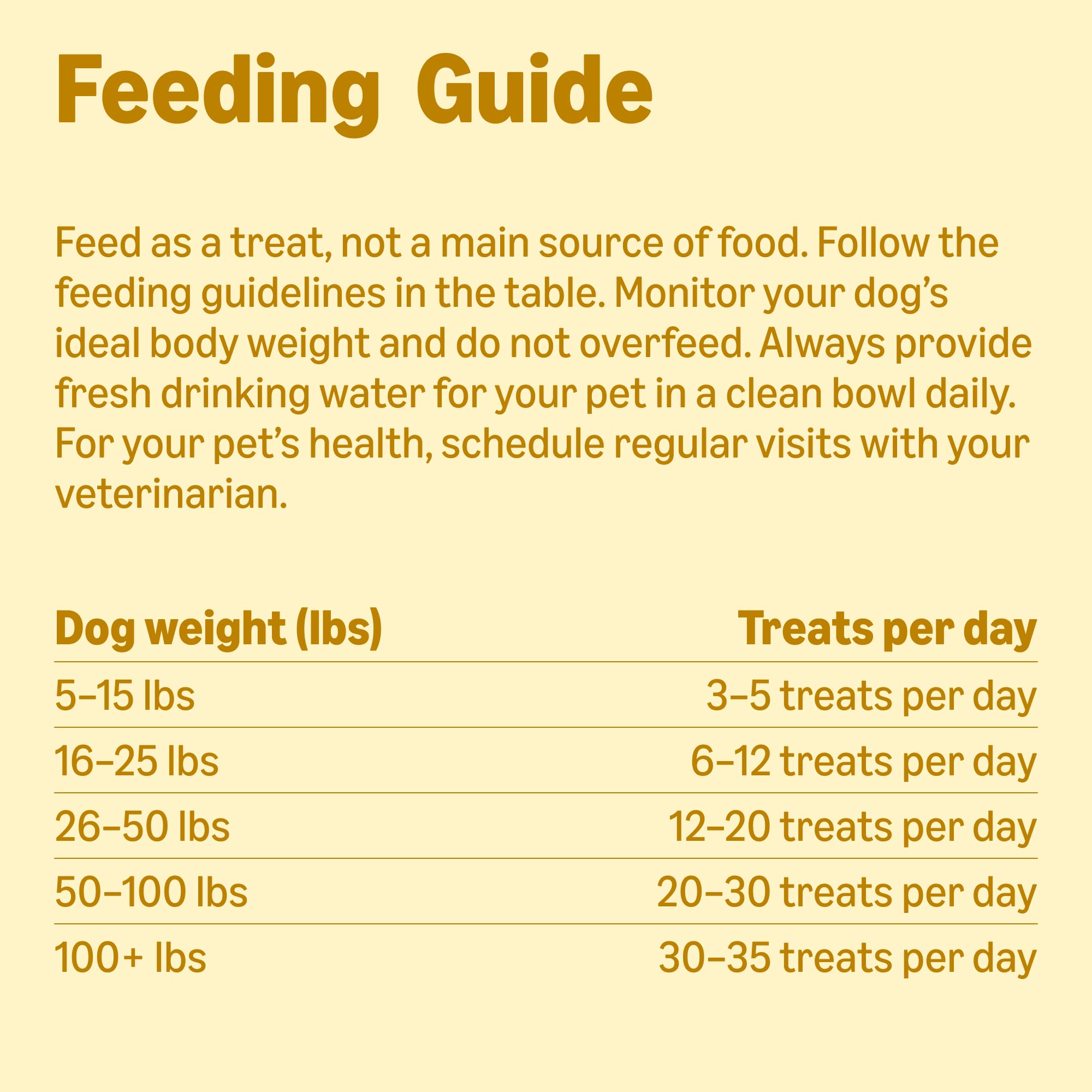 Amazon Basics chicken-flavor treats used for daily training routines and positive reinforcement.