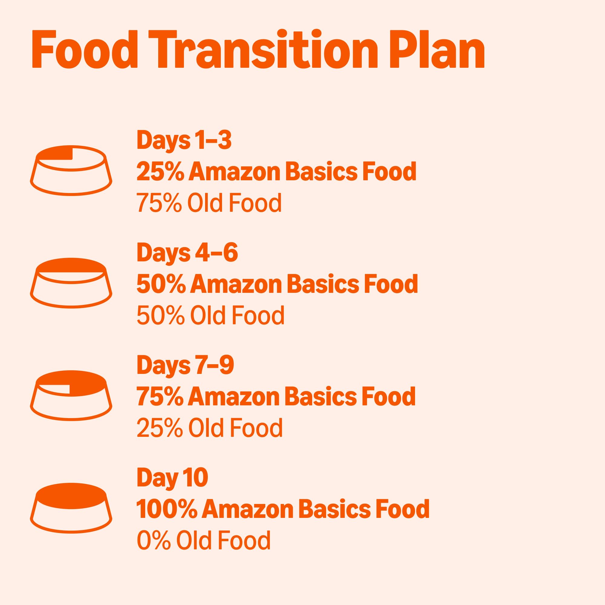 Dog enjoying a meal prepared with Amazon Basics wet dog food.