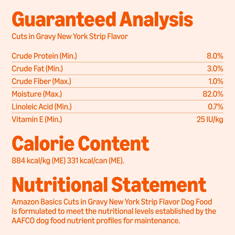 Amazon Basics nutrition label close-up supports informed feeding decisions