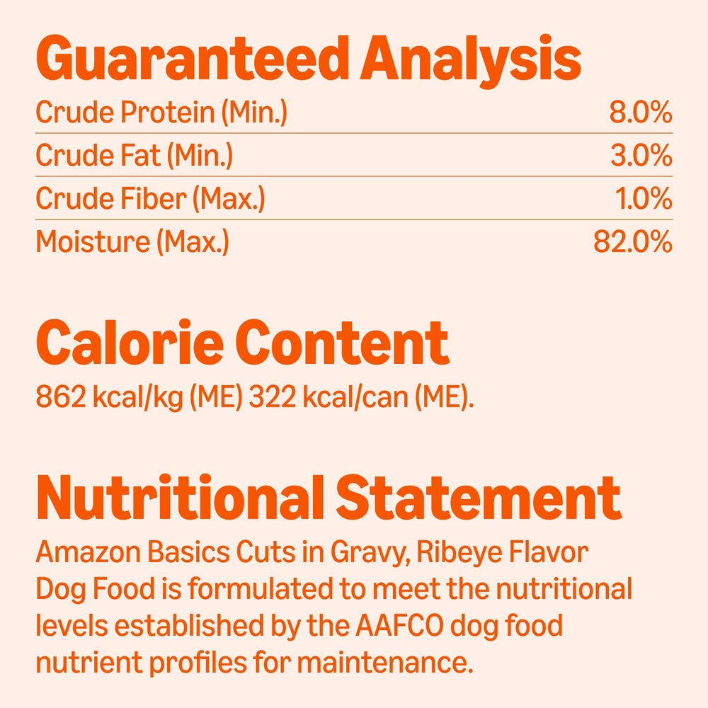 Close view of real chicken and beef ingredients in Amazon Basics dog food