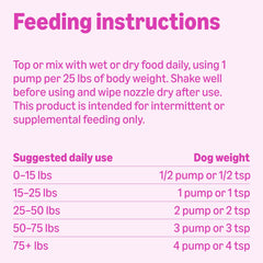 Amazon Basics Wild Alaskan Salmon Oil label shows source quality and usage tips.