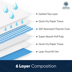 American Kennel Club six-layer design delivers enhanced absorption and leak protection