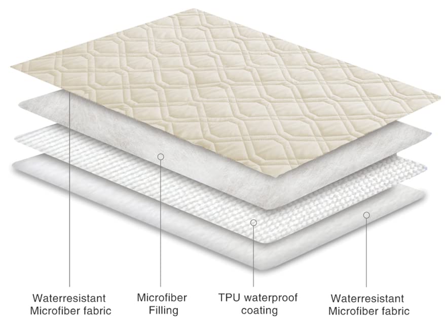 Ameritex durable furniture protector guards against liquids and messes