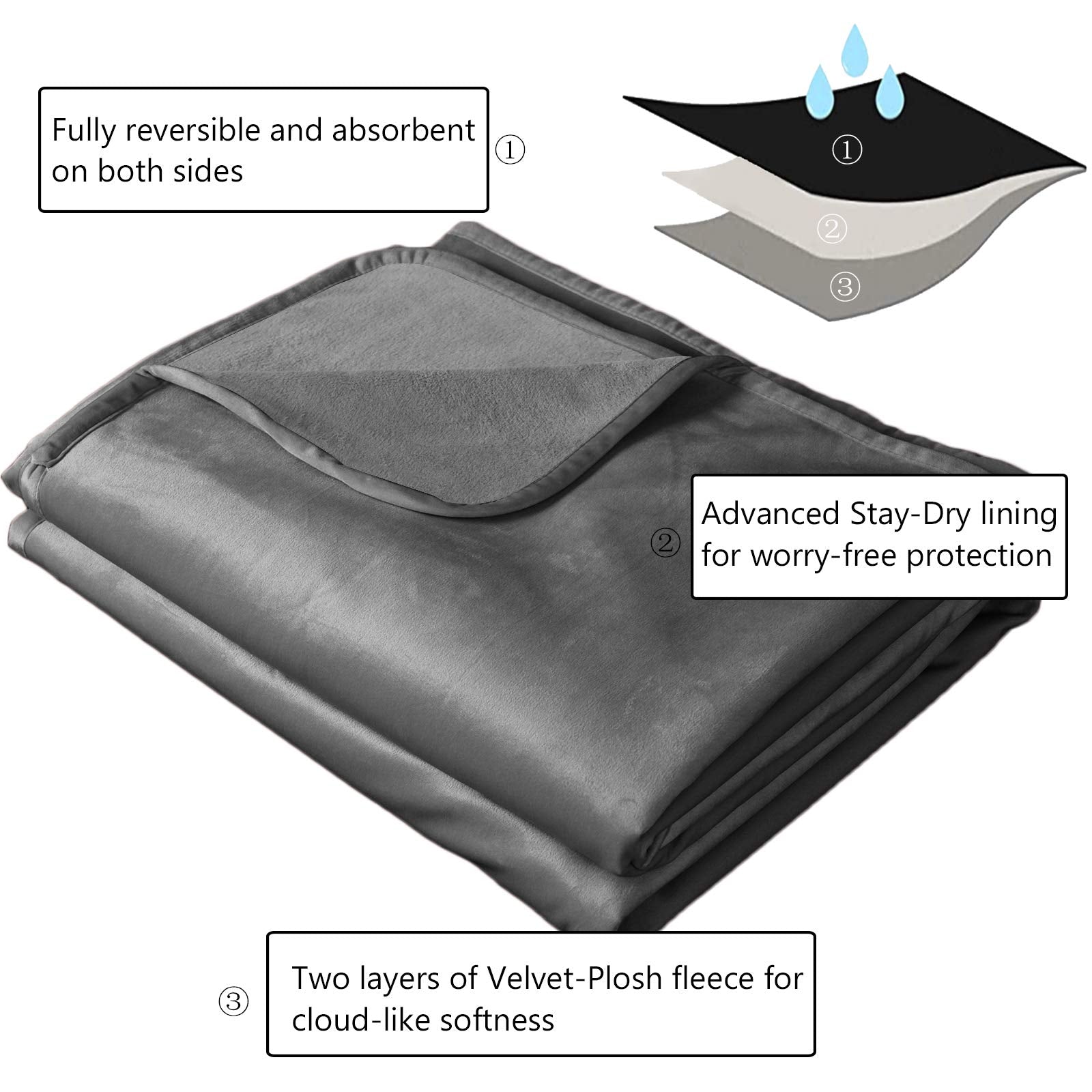 Ameritex pet bed blanket waterproof backing guards upholstery against accidents.