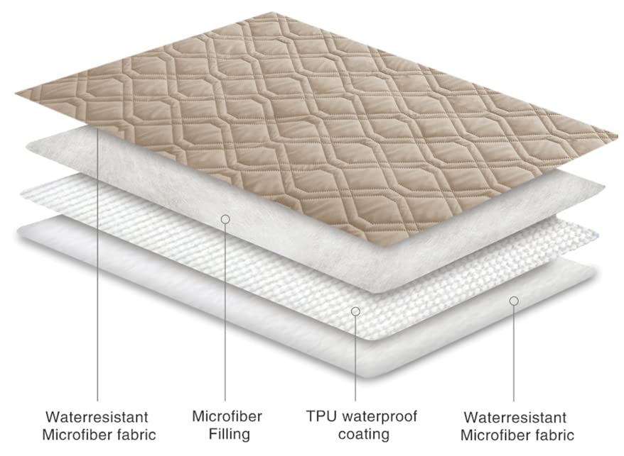 Ameritex sofa and bed protection for pets and families.