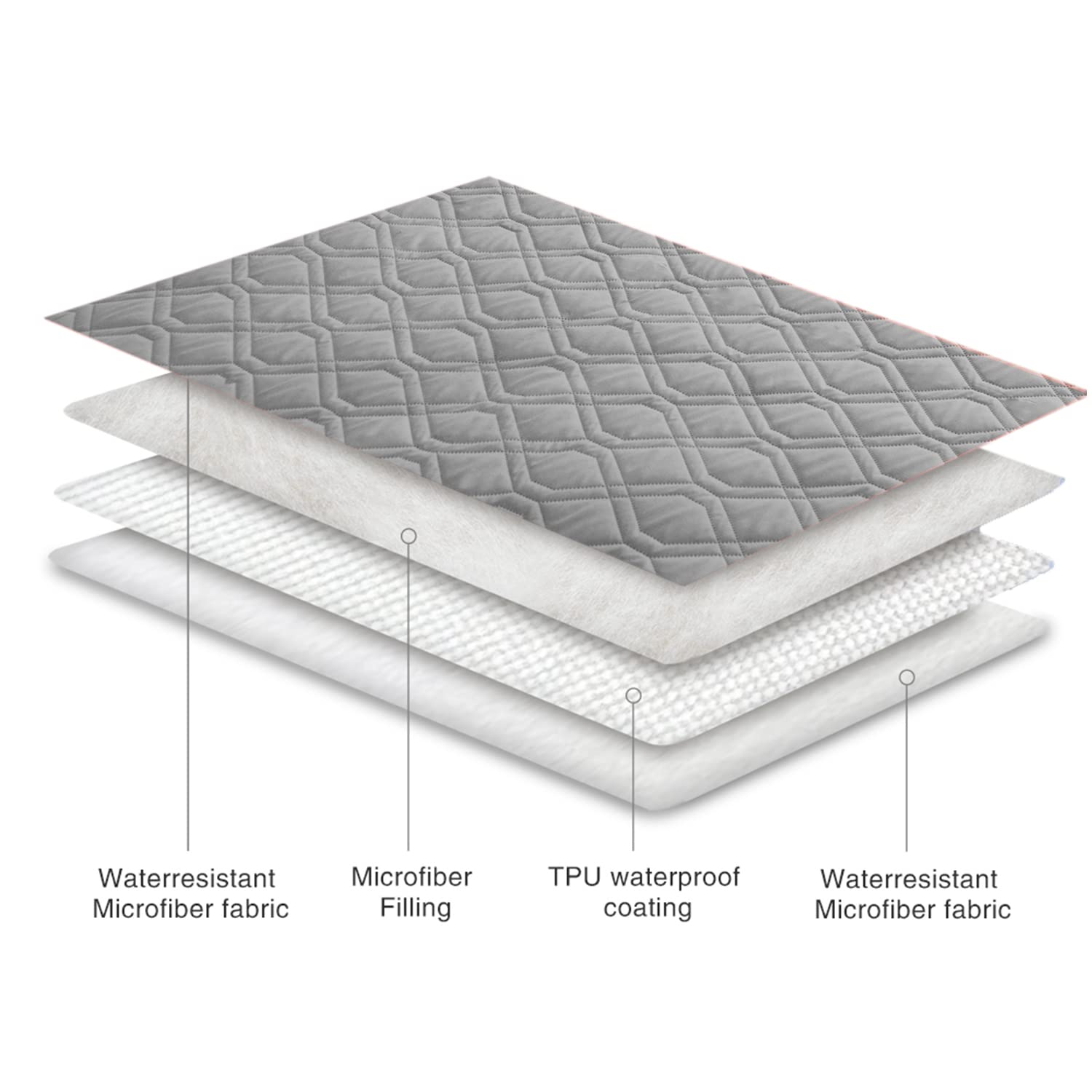 Ameritex soft luxury bed cover adds comfort for pets and people