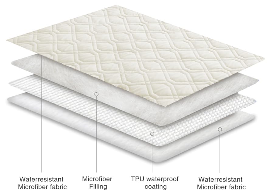 Ameritex soft microfiber blanket provides cozy feel while guarding furniture.