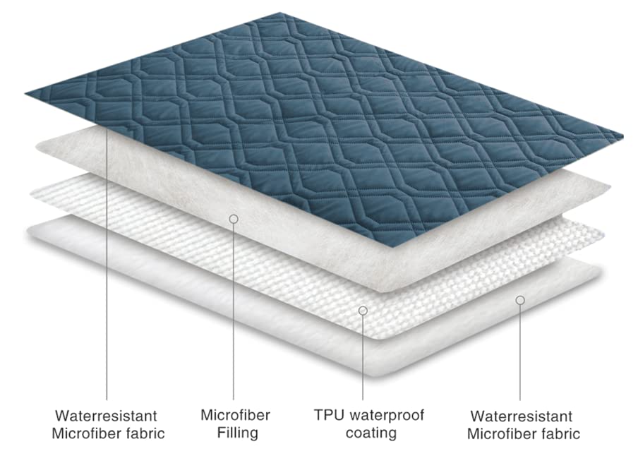Ameritex soft-top reversible blanket for pets brightens living spaces