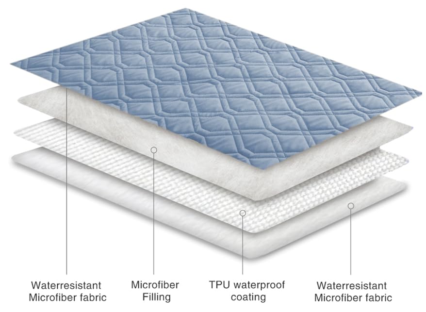 Ameritex stain-resistant furniture protector protects couch surfaces