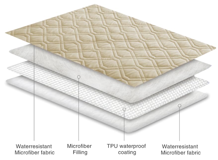 Ameritex interior TPU coating blocks moisture from reaching cushions