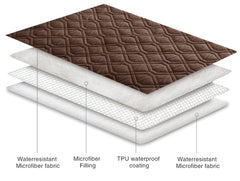 Ameritex waterproof blanket reversible dog bed cover – texture detail emphasizes water resistance.