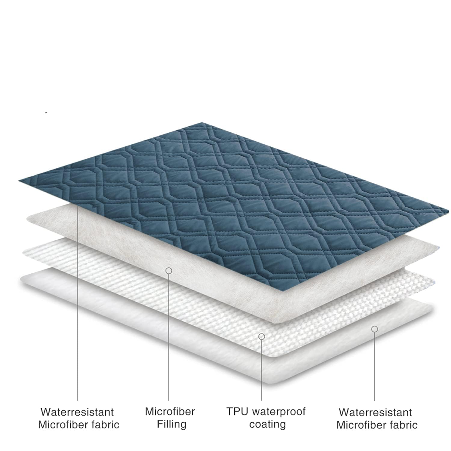 Ameritex waterproof cover is machine washable for simple cleaning.