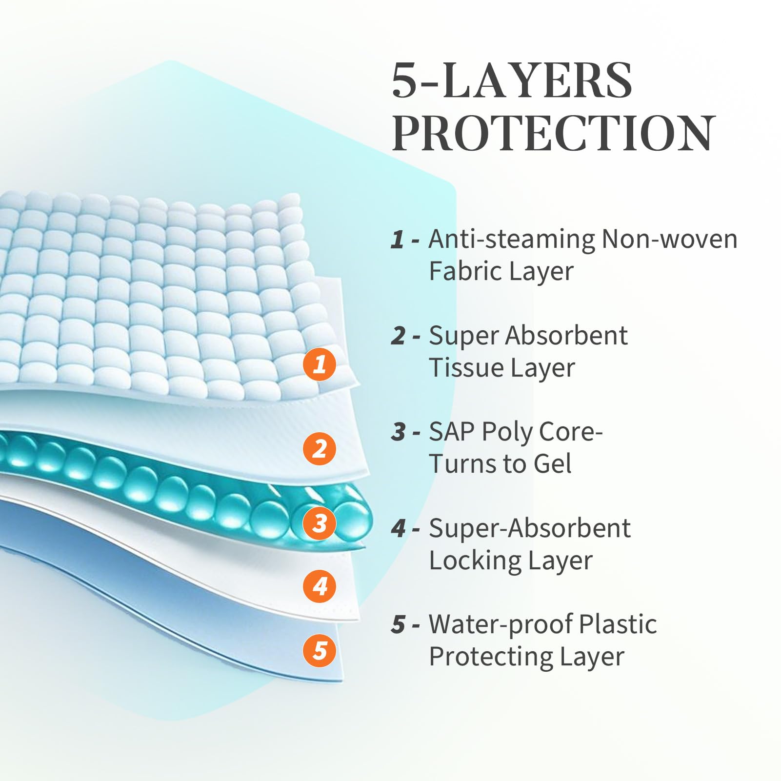 Amorstra Tear-resistant backing prevents leaks and keeps trays dry.