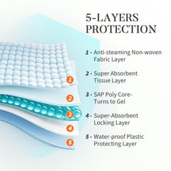 Amorstra Tear-resistant backing prevents leaks and keeps trays dry.
