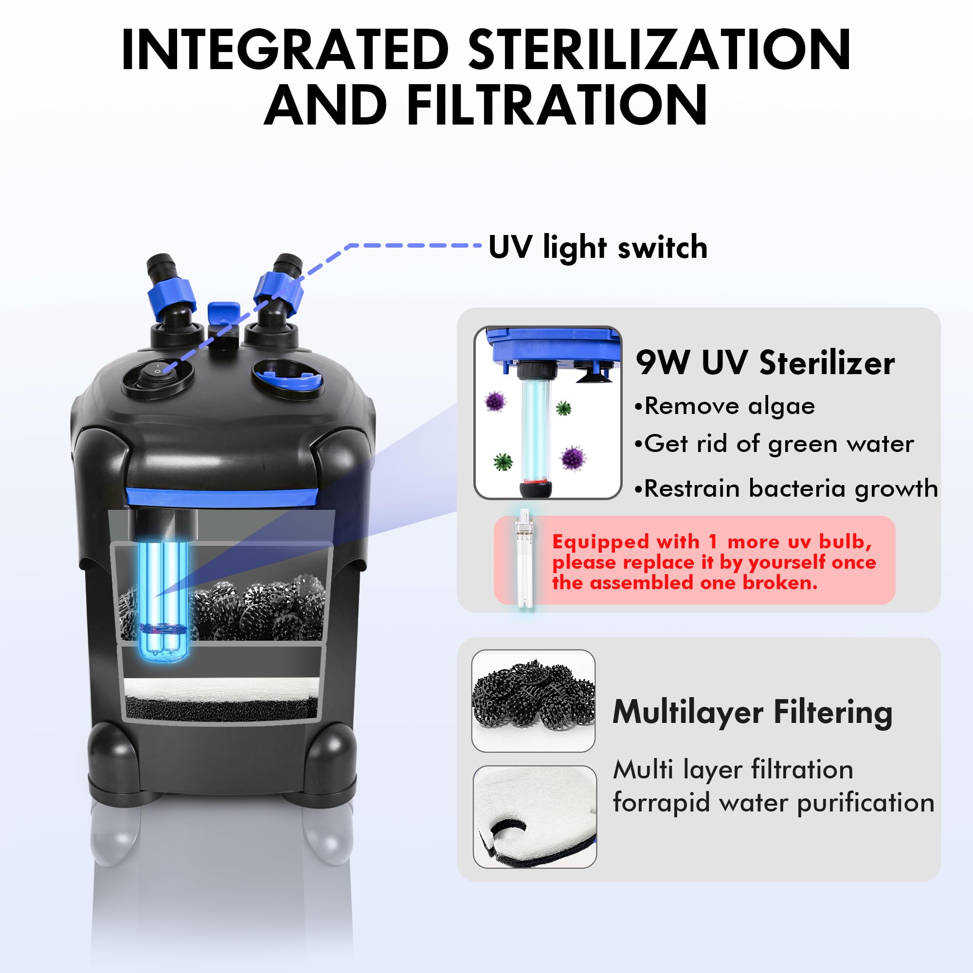 AMOSIJOY canister filter showing dual bulbs included for longevity and clarity.