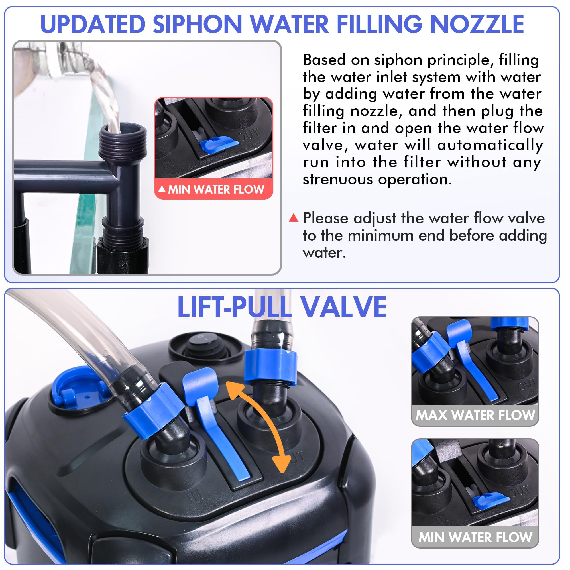 AMOSIJOY canister filter media included accelerates water purification and clarity.