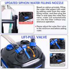 AMOSIJOY canister filter media included accelerates water purification and clarity.