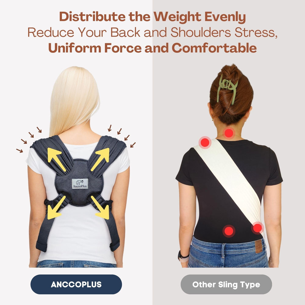 AnccoPlus secure fit design reduces shifting while walking with your pet.