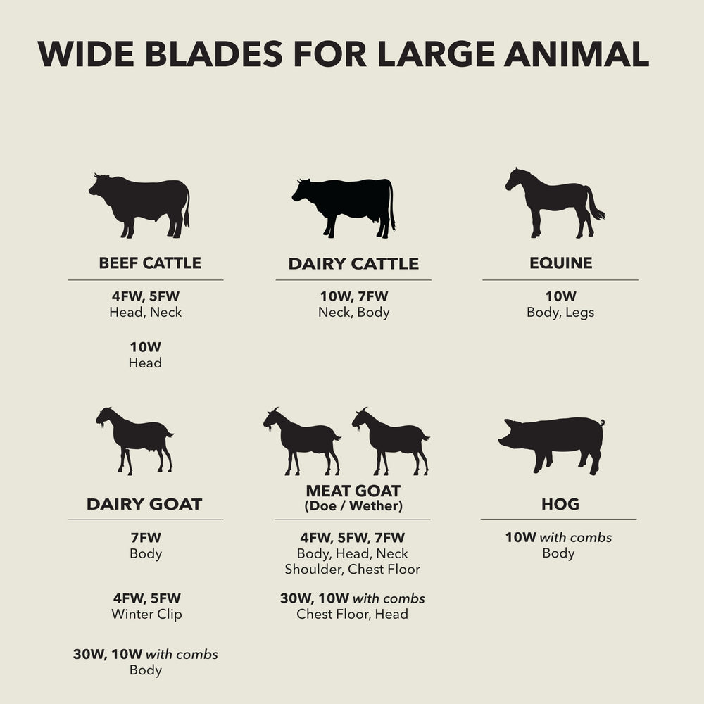Andis easy blade change system for busy grooming sessions