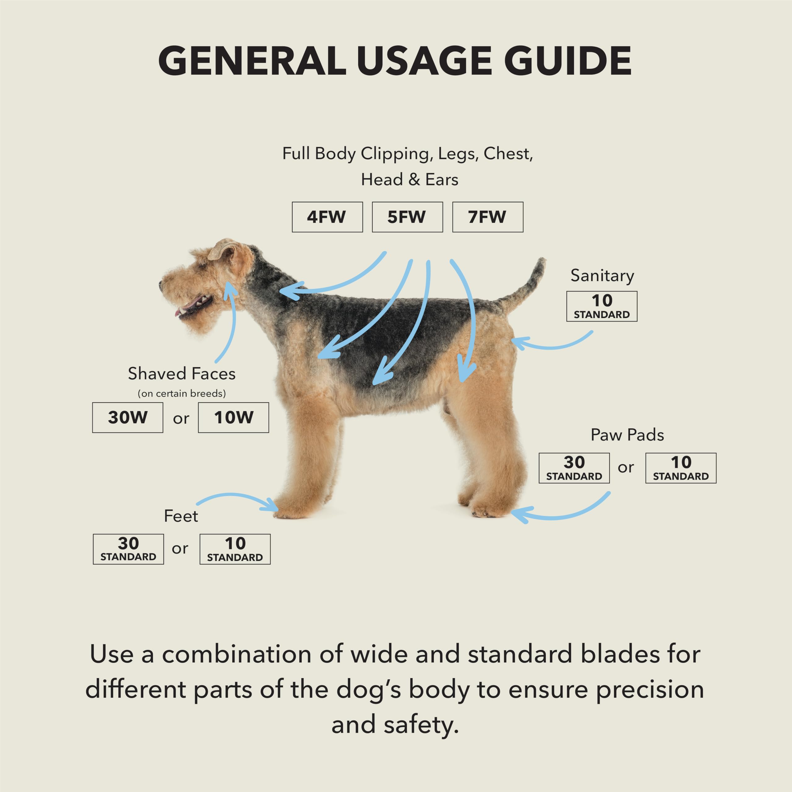 Andis fine tooth #10W enables precise, clean finishes.