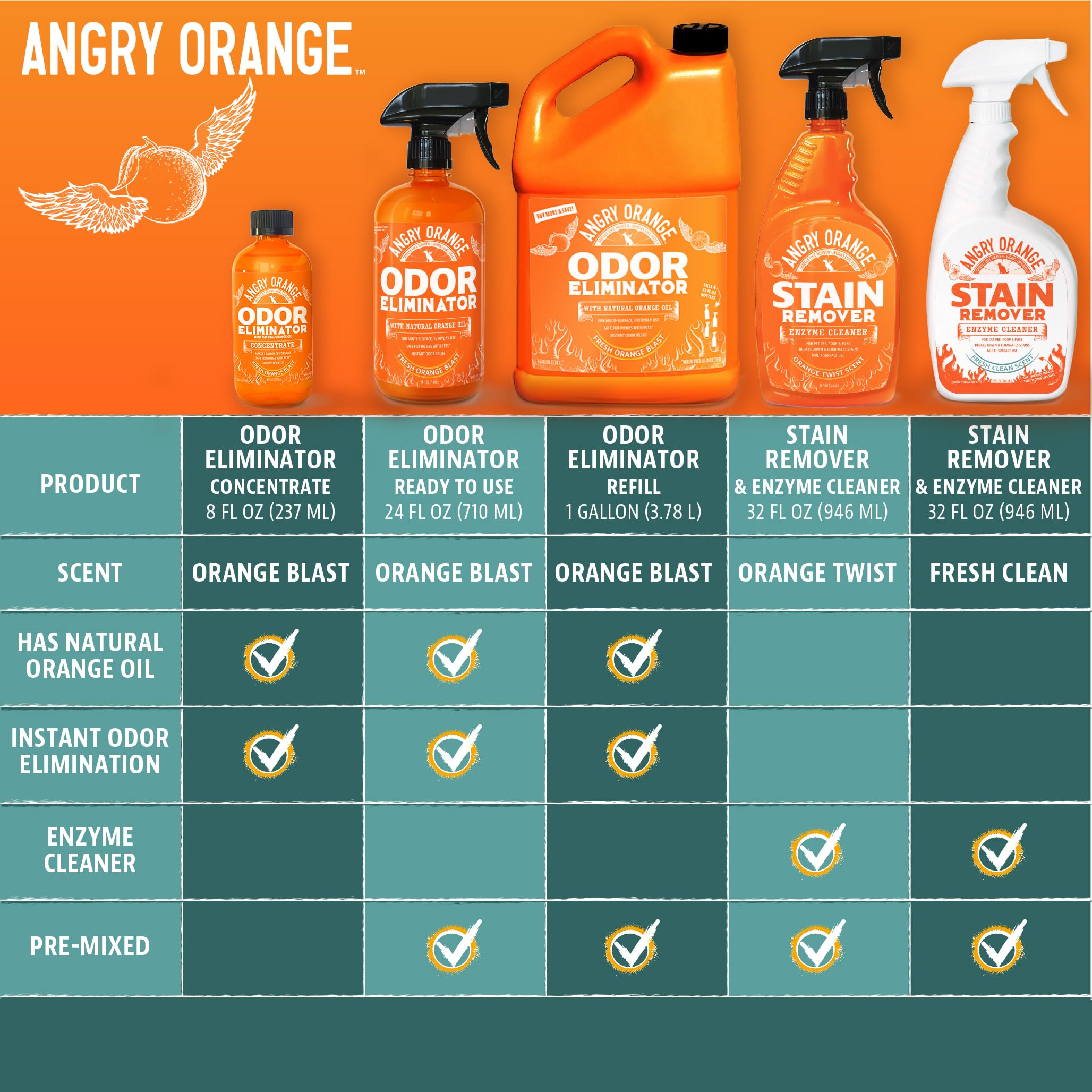 ANGRY ORANGE spray bottle offers easy application for quick cleanup.