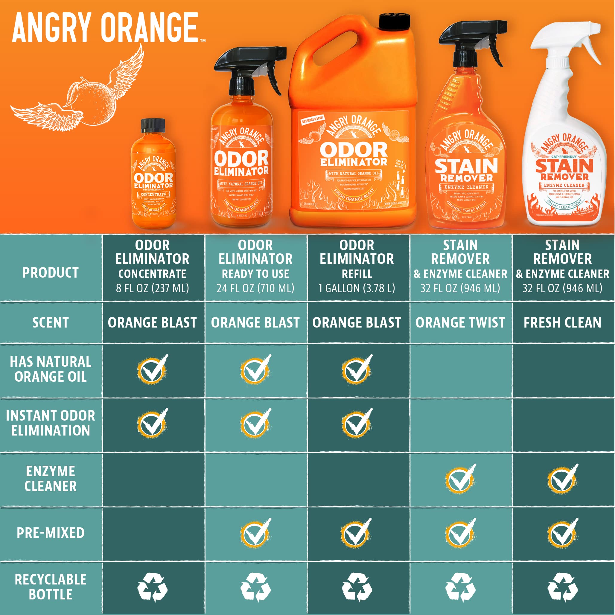 Angry Orange proudly made in the USA label.
