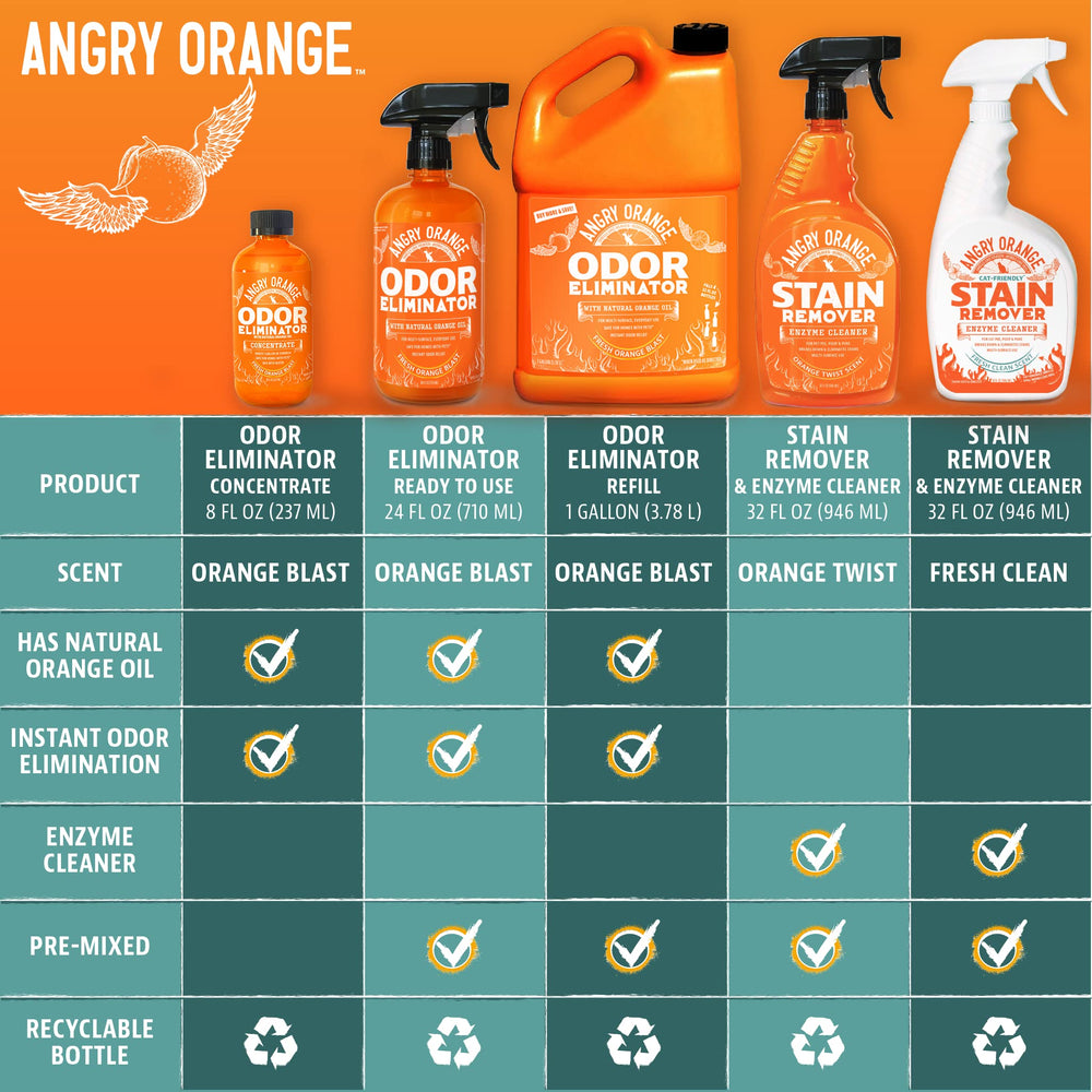 Angry Orange proudly made in the USA label.