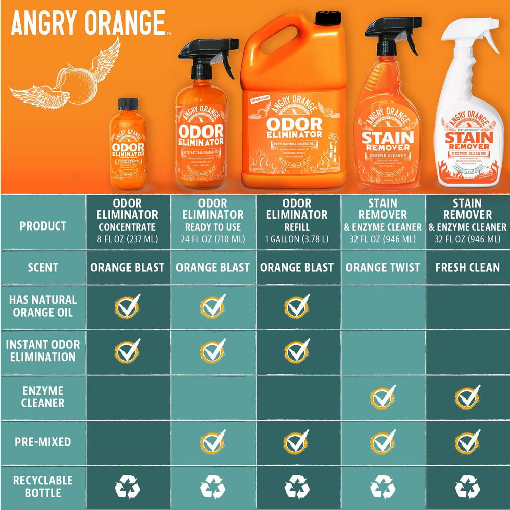 Angry Orange made in USA quality and safety