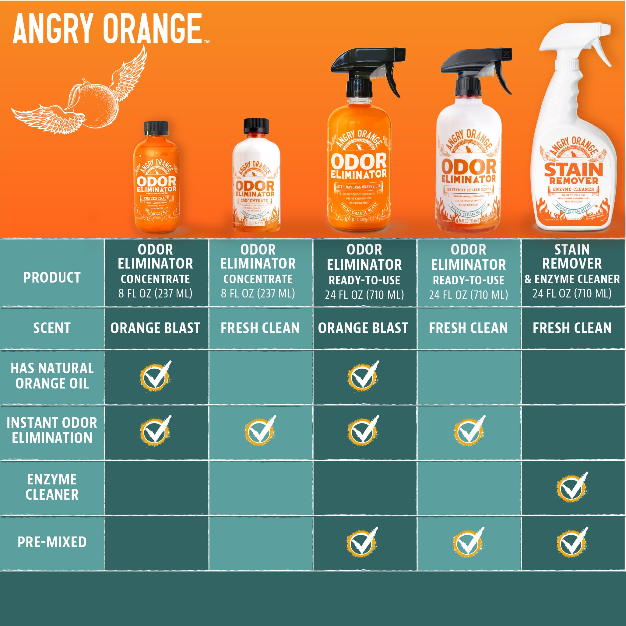 Angry Orange Safe for Pets label signals pet-friendly formula.