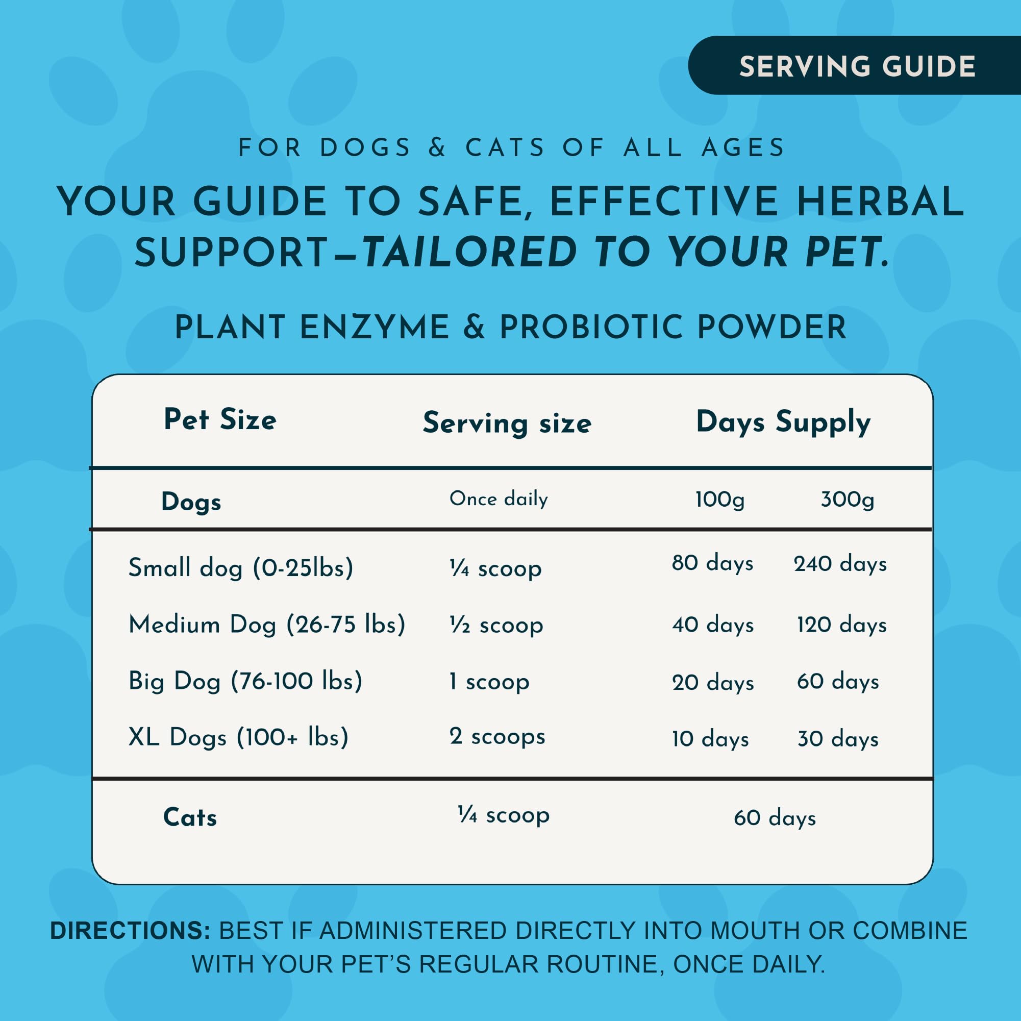 Animal Essentials Plant Enzyme & Probiotics cat-food-bowl ready digestion support.