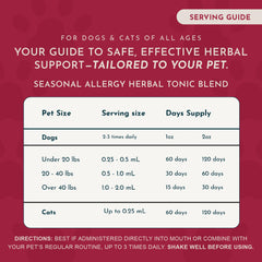 Blend ingredients of nettle, licorice, eyebright, and burdock in the Seasonal Allergy mix