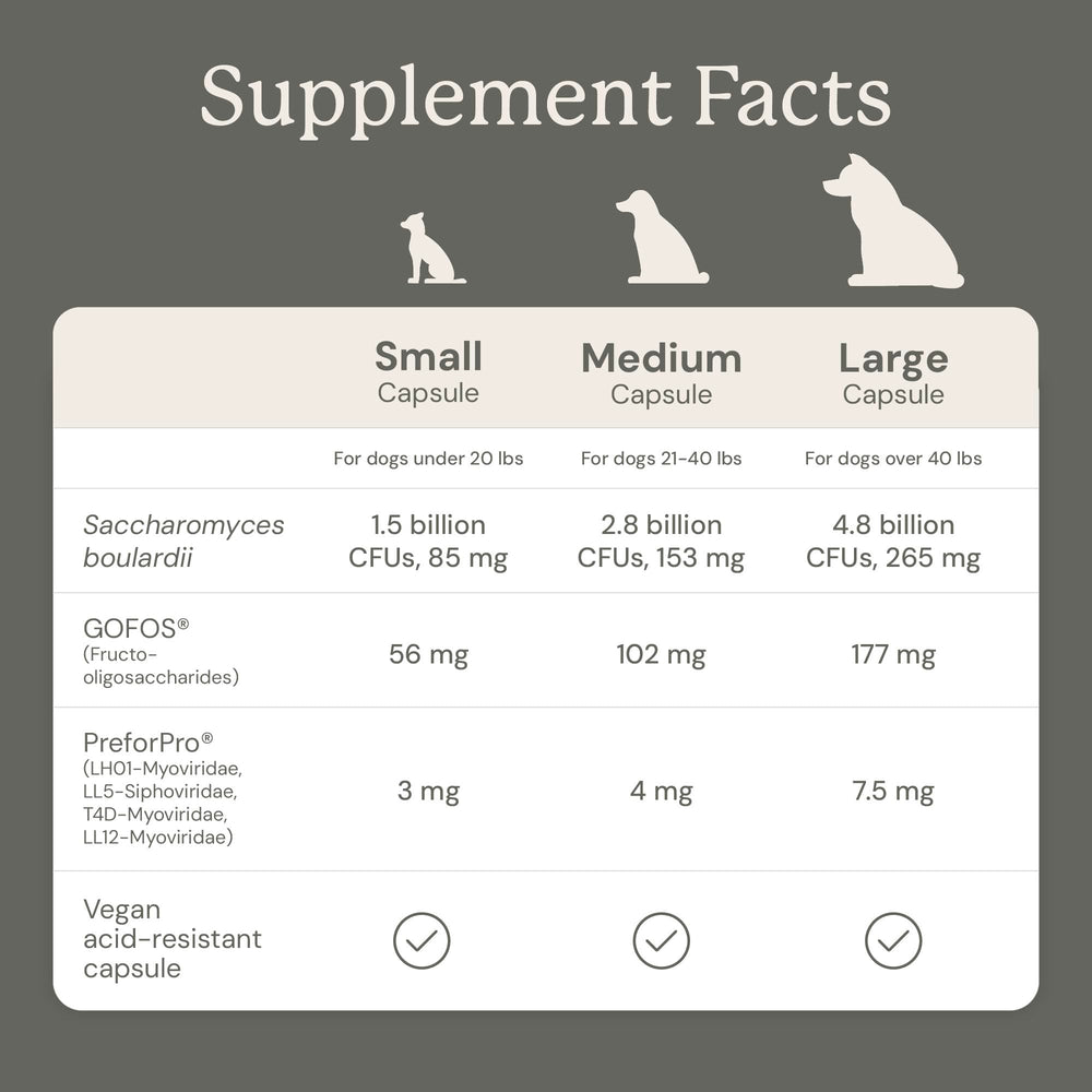 AnimalBiome dog gut health image emphasizes stool support and balance.